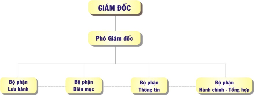 Tin tức 1